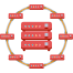 Network Design